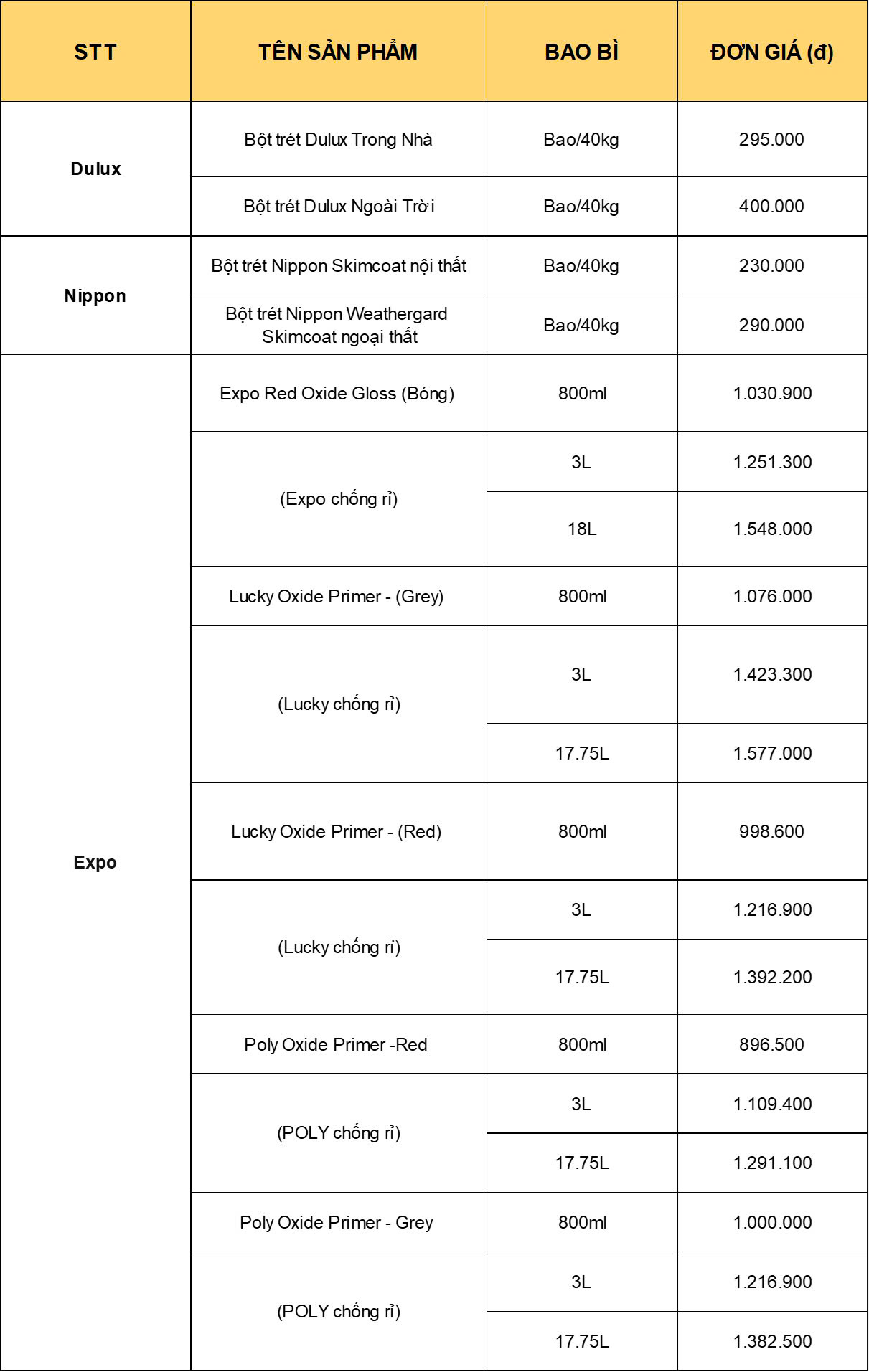 bao-gia-son-nha-son-nuoc-cac-loai-moi-nhat