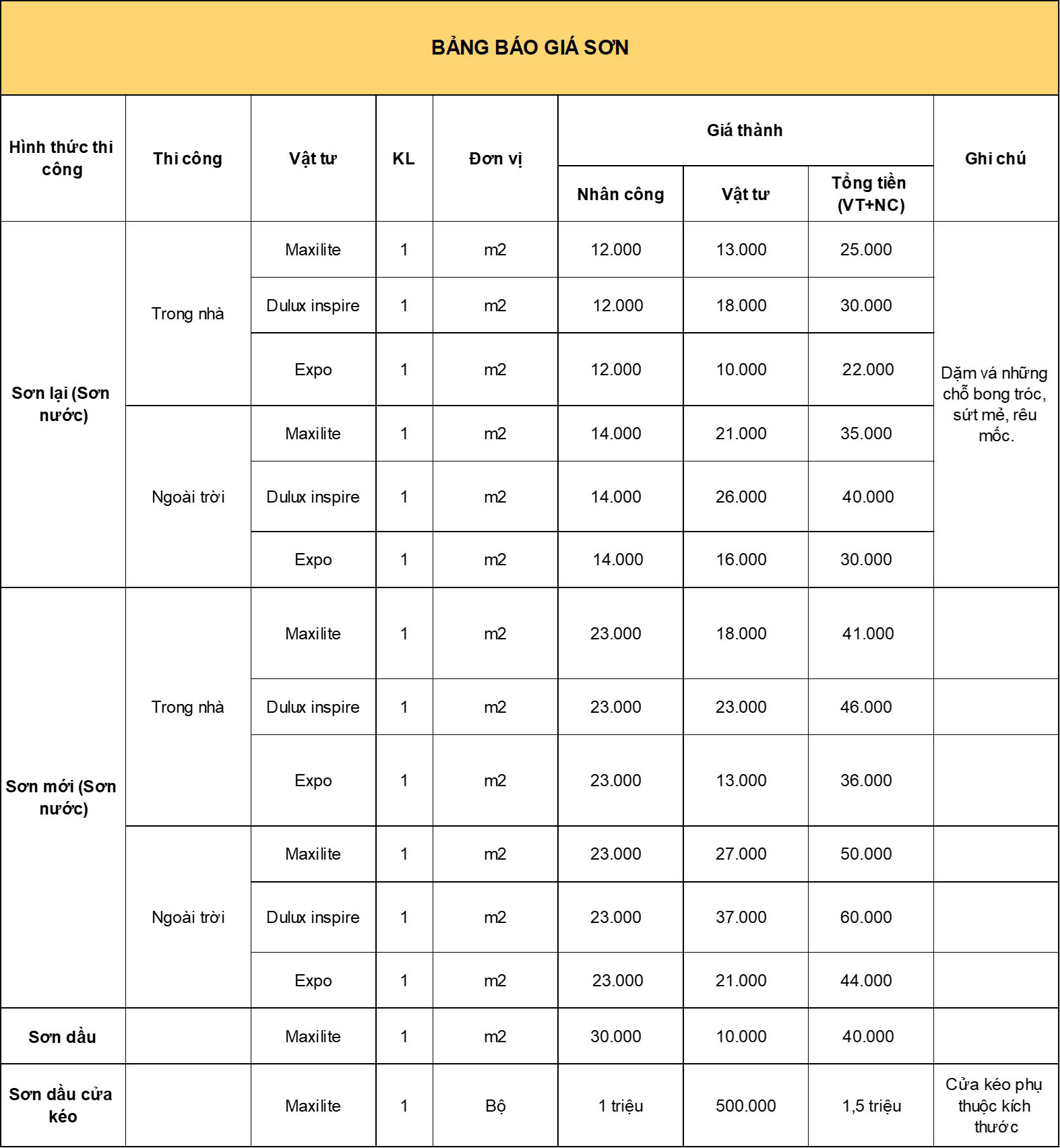 bao-gia-son-nha-son-nuoc-cac-loai-moi-nhat