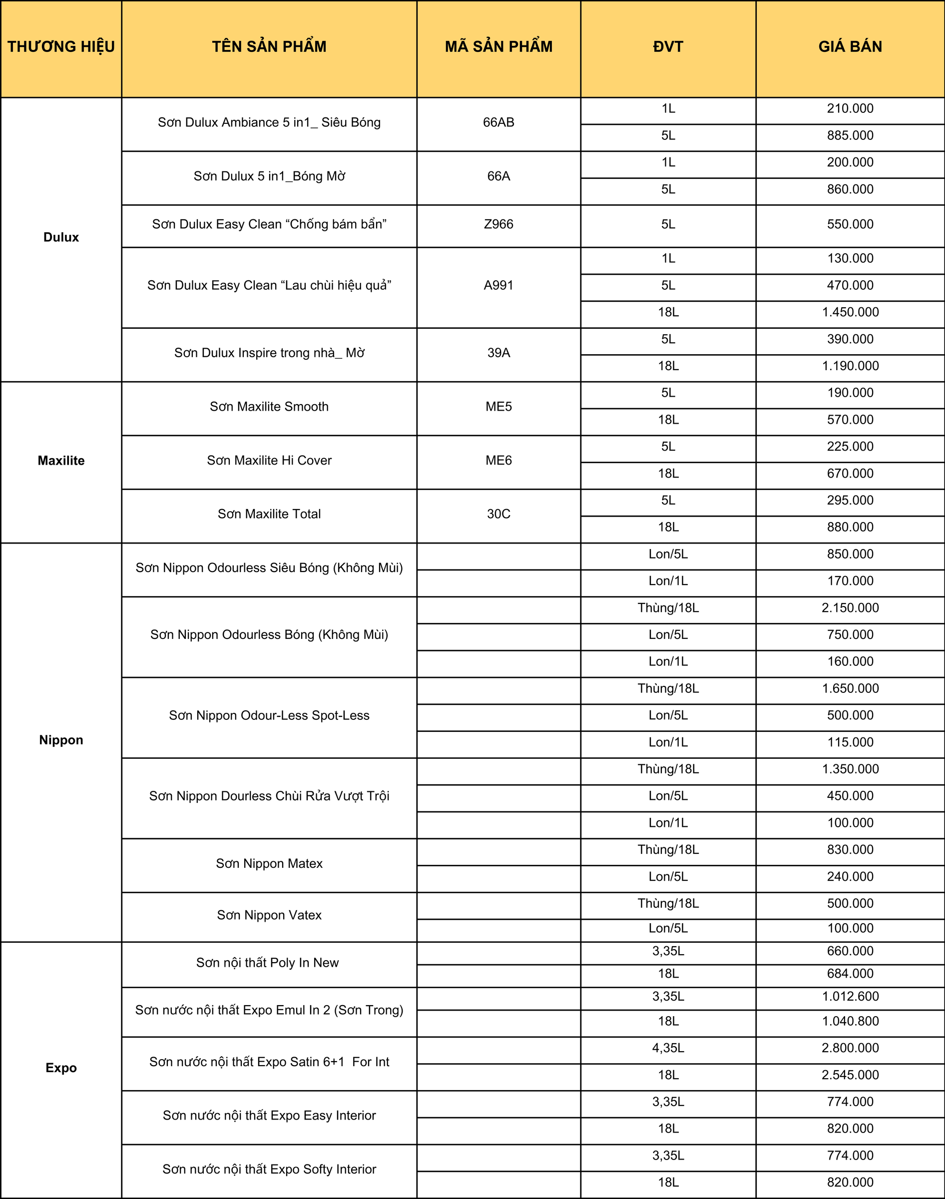 bao-gia-son-nha-son-nuoc-cac-loai