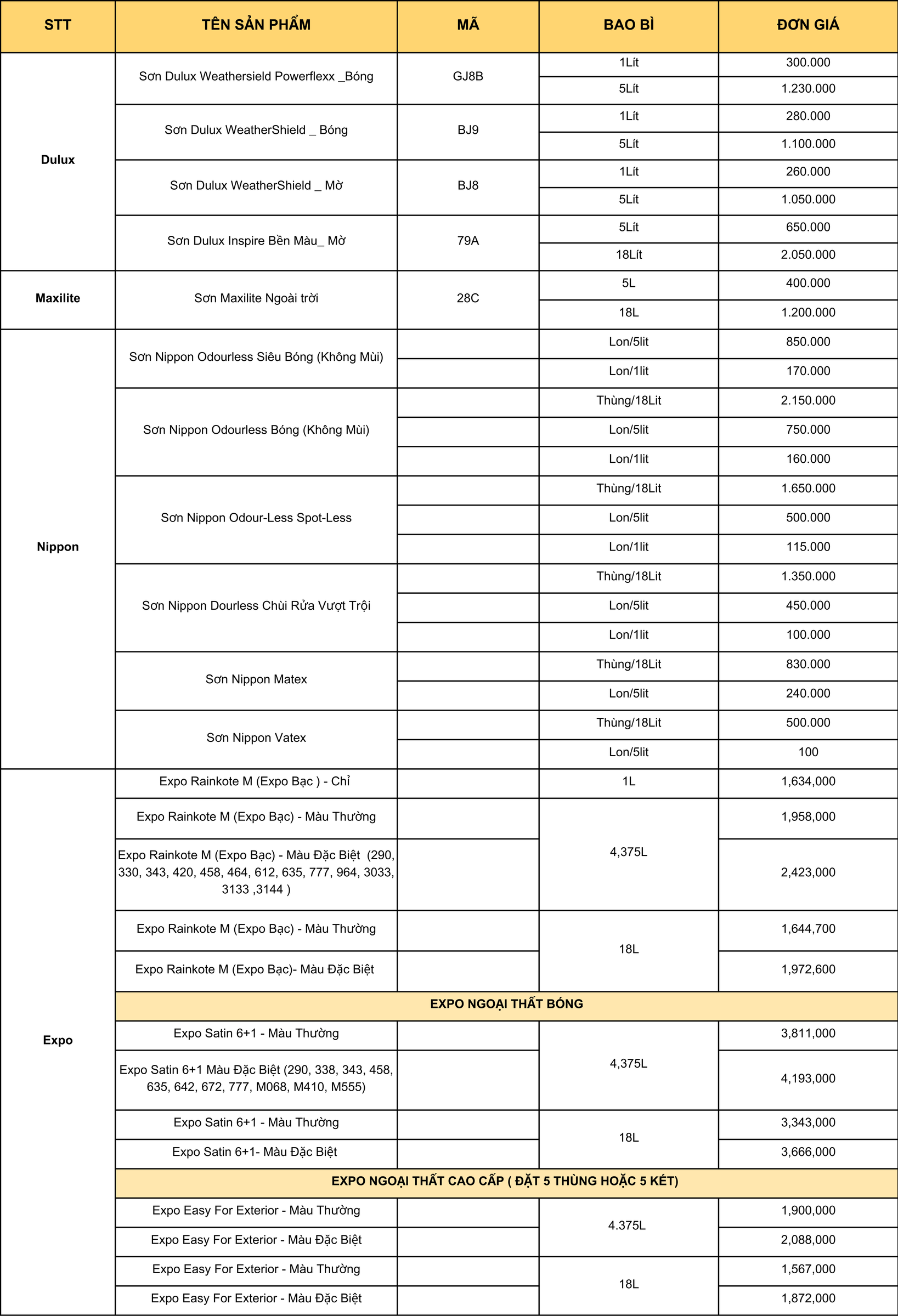 bao-gia-son-nha-son-nuoc-cac-loai