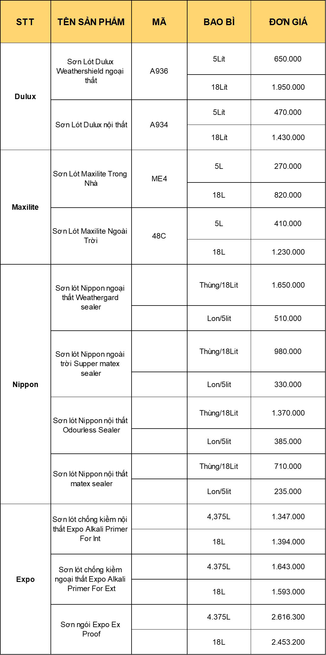 bao-gia-son-nha-son-nuoc-cac-loai-moi-nhat