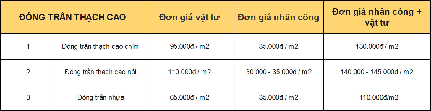 bao-gia-thi-cong-tran-nha-thach-cao-gia-re-tron-goi-moi-nhat-2025-tai-thanh-pho-ho-chi-minh