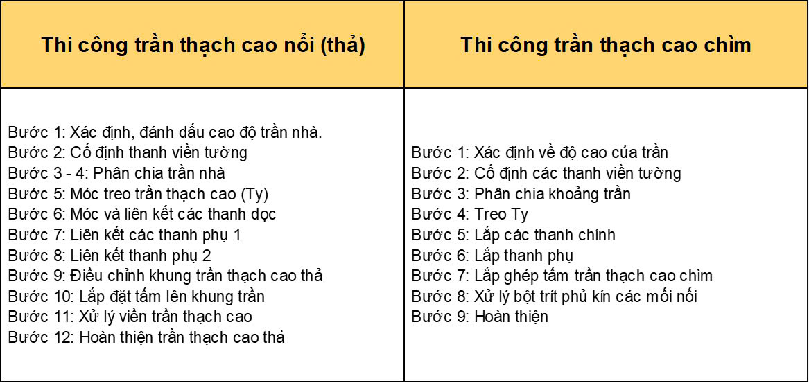 bao-gia-thi-cong-tran-nha-thach-cao-gia-re-tron-goi-moi-nhat-2025-tai-thanh-pho-ho-chi-minh