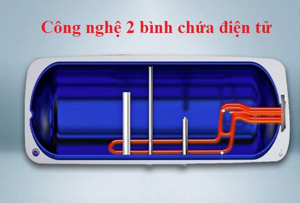 Công nghệ hai bình chứa