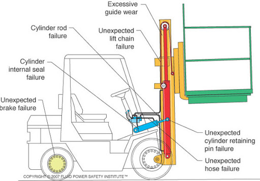 cấu tạo xe nâng heli 3 tấn