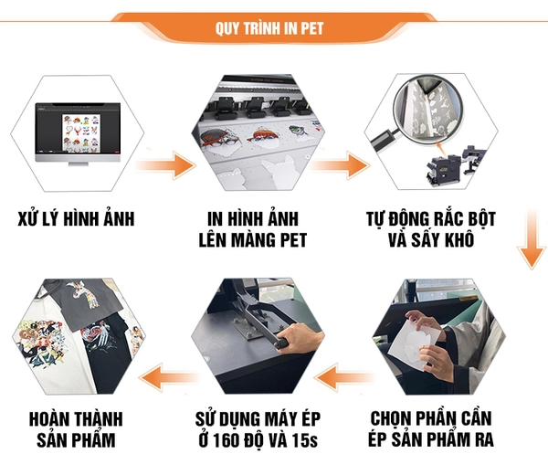 may-in-pet-chuyen-nhiet-tu-dong-kho-30cm