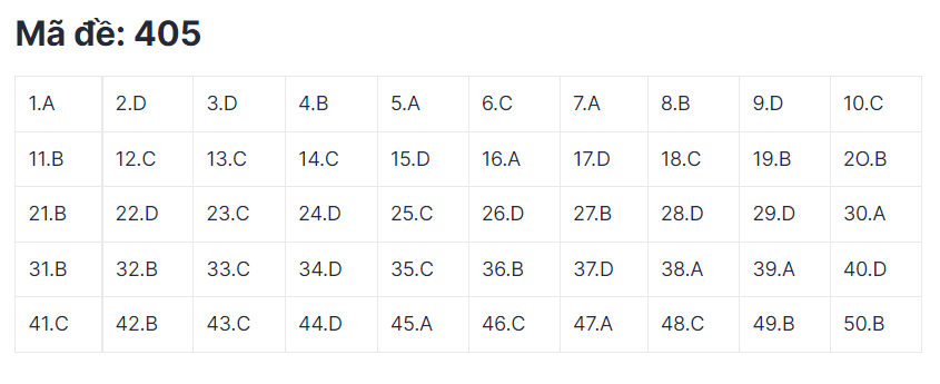 Đáp án đề thi đại học môn tiếng Anh - mã 405