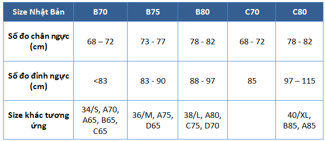 Bảng size áo lót Gunze Future