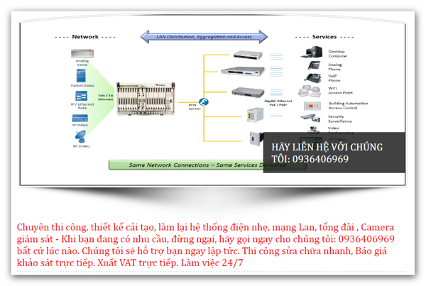 CHUYÊN THI CÔNG MẠNG LAN, ĐIỆN NHẸ CHO VĂN PHÒNG, KHỐI DOANH NGHIỆP