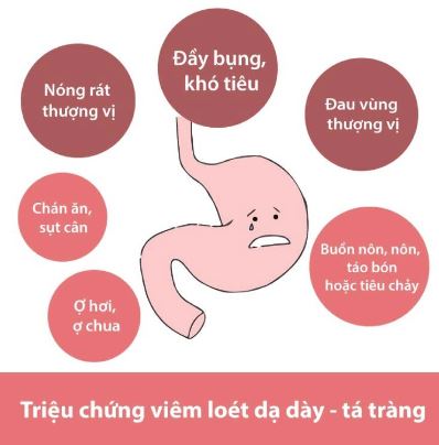 Bỏ ăn sáng là một trong những nguyên nhân dẫn tới viêm loét dạ dày
