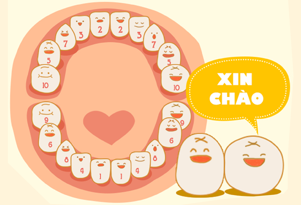 Bé mọc răng sữa