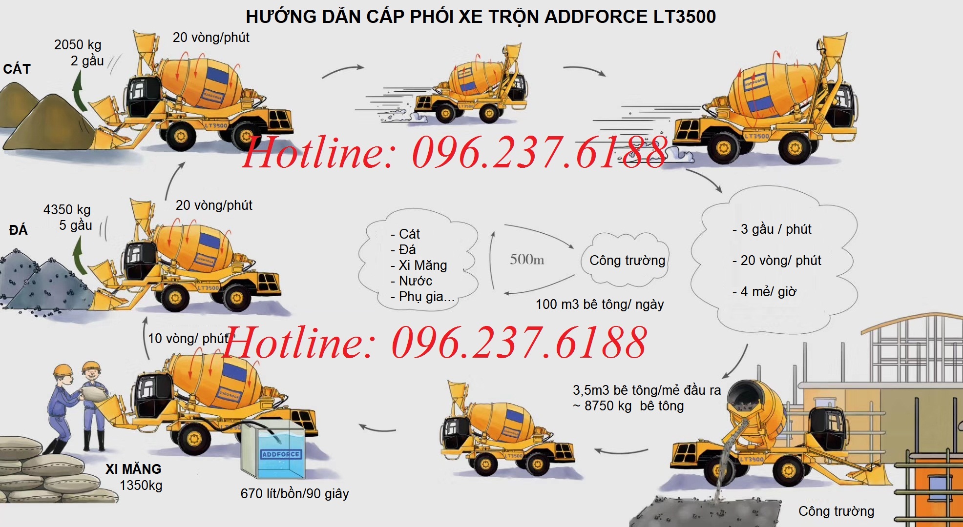 XE TRỘN BÊ TÔNG TỰ NẠP LIỆU