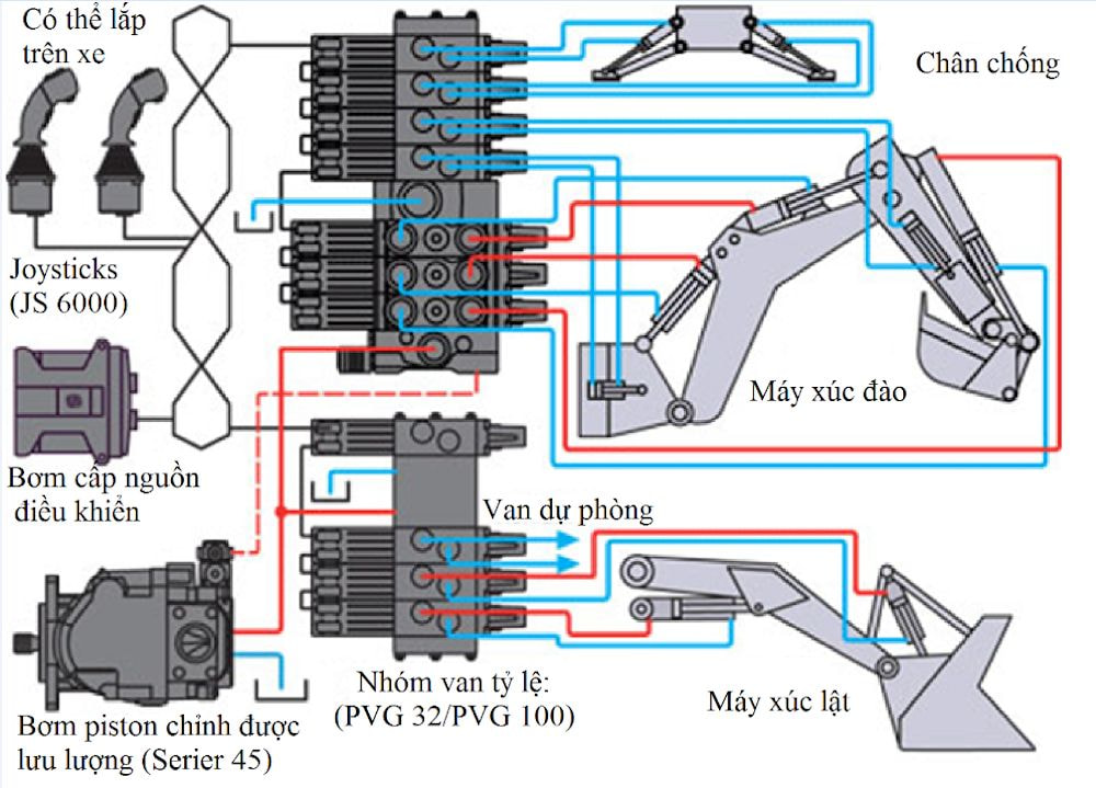 Sơ đồ hệ thống thủy lực máy xúc phổ biến hiện nay