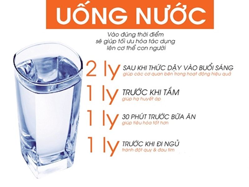 cách uống nước đúng cách