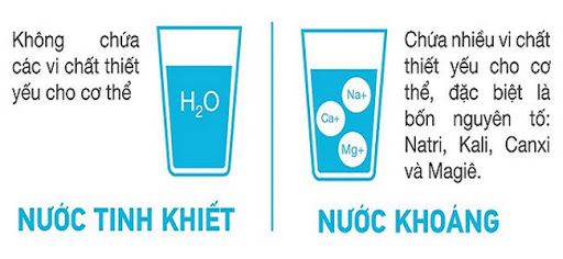 nước khoáng thiên nhiên có chứa một lượng khoáng chất đ
