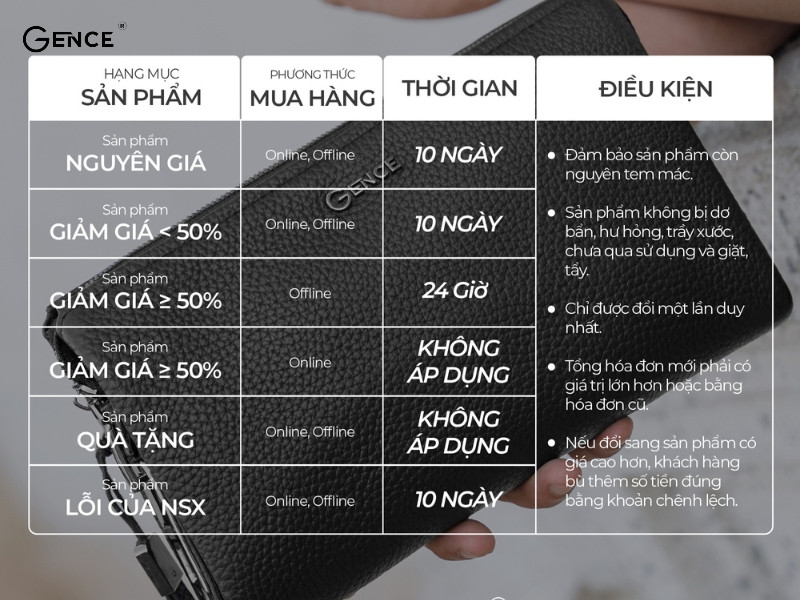 Chính sách đổi trả hàng cho khách hàng tại Gence