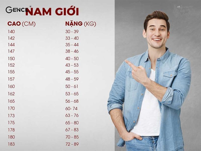 Bảng chiều cao cân nặng chuẩn dành cho nam giới Việt Nam