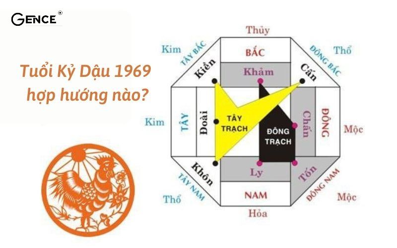 Hướng xấu đối với nam tuổi Kỷ Dậu