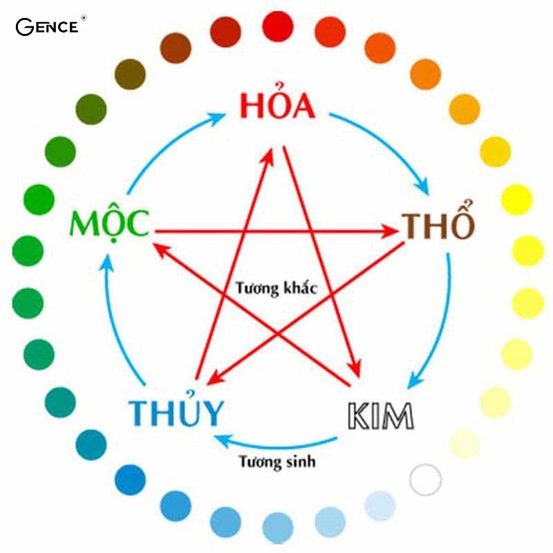 Người mệnh Thổ hợp với mệnh Kim, mệnh Hỏa và mệnh Thổ