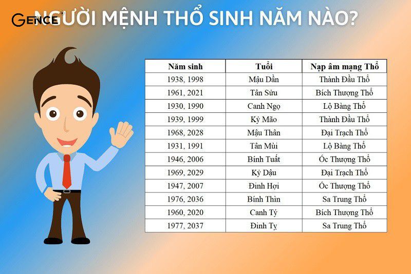 Người mệnh Thổ sinh vào những năm nào?