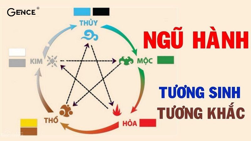 Vòng tròn tương sinh tương khắc của các mệnh