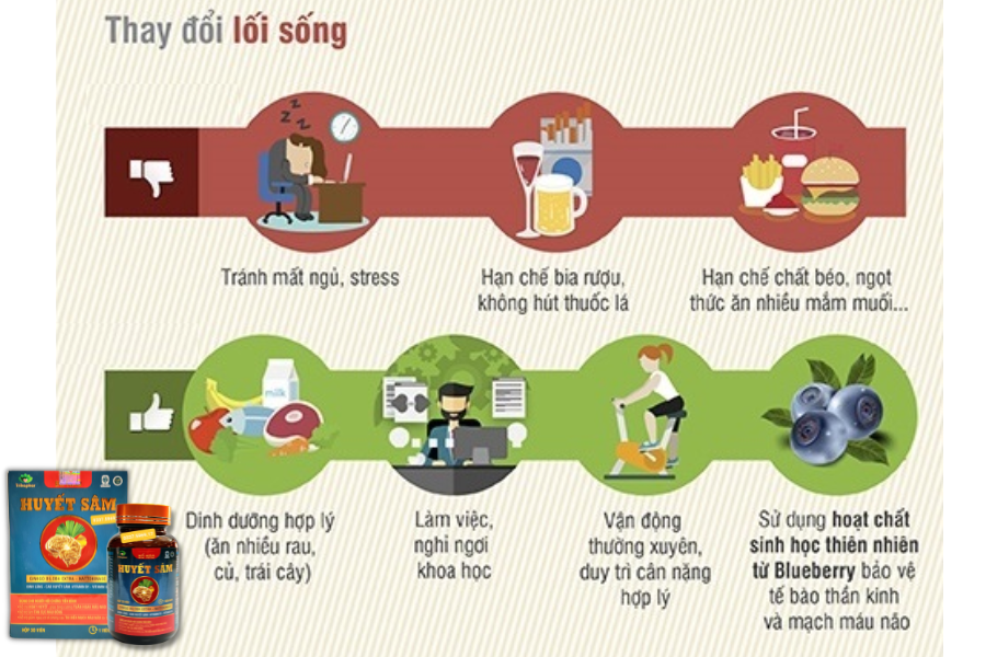 Phòng ngừa tai biến mạch máu não