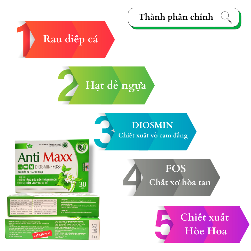 Thành phần Viên Trĩ Anti Maxx