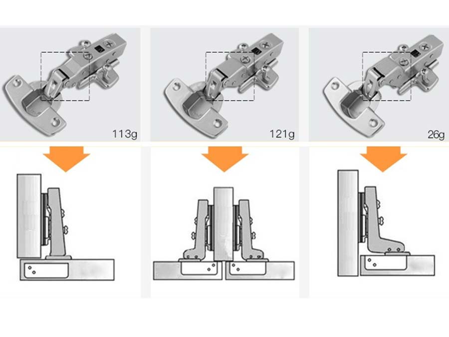 Phân loại bản lề HETTICH