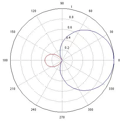 P5i Supercardioid Dynamic Microphone hàng nhập khẩu chính hãng