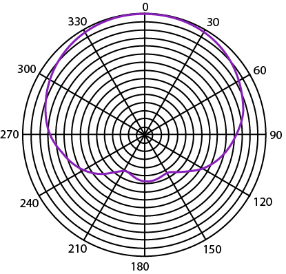 Heil Sound PR35 Dynamic Cardioid Micro hàng nhập khẩu chính hãng