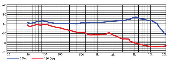 Heil Sound PR35 Dynamic Cardioid Micro hàng nhập khẩu chính hãng