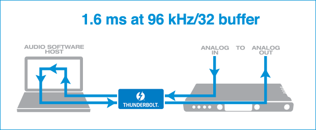 MOTU 8pre-es 24x28 Thunderbolt Audio Interface hàng nhập khẩu chính hãng