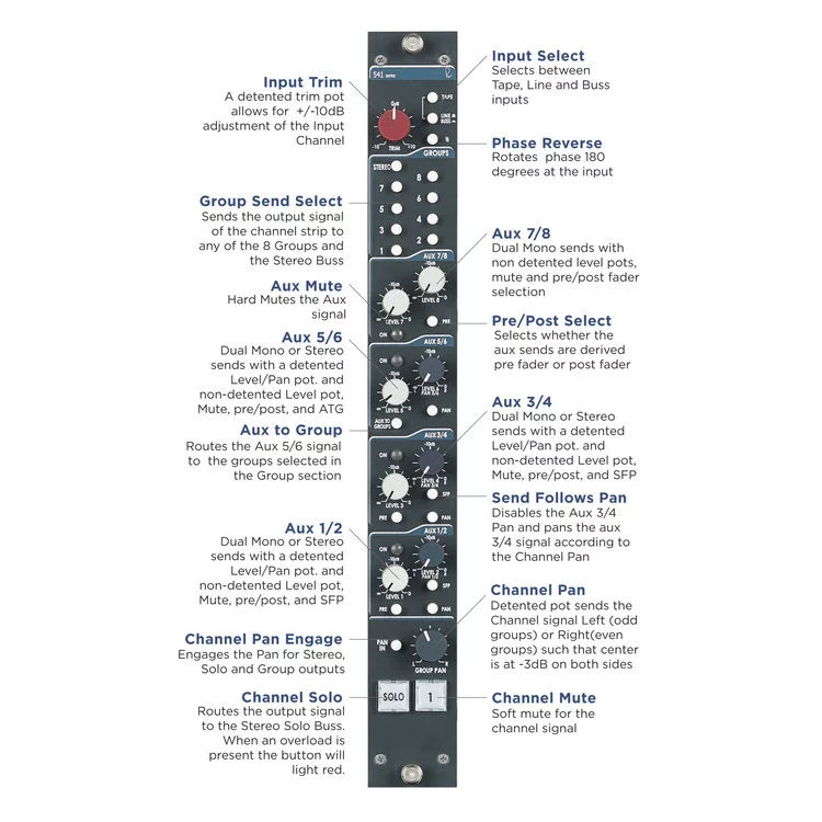 Rupert Neve Designs 5088 Shelford Console hàng nhập khẩu chính hãng