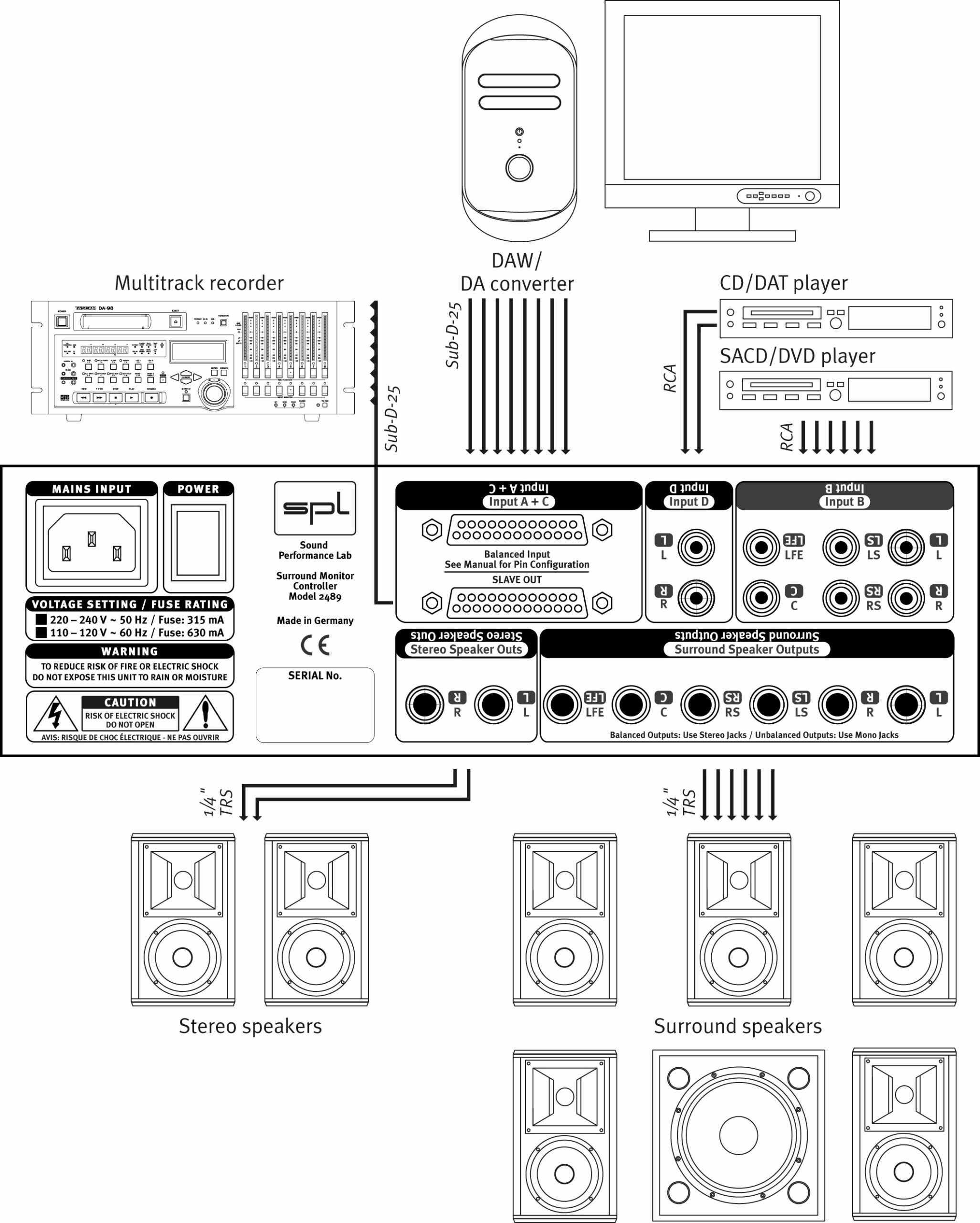 SPL SMC Surround Monitor Controller hàng nhập khẩu chính hãng