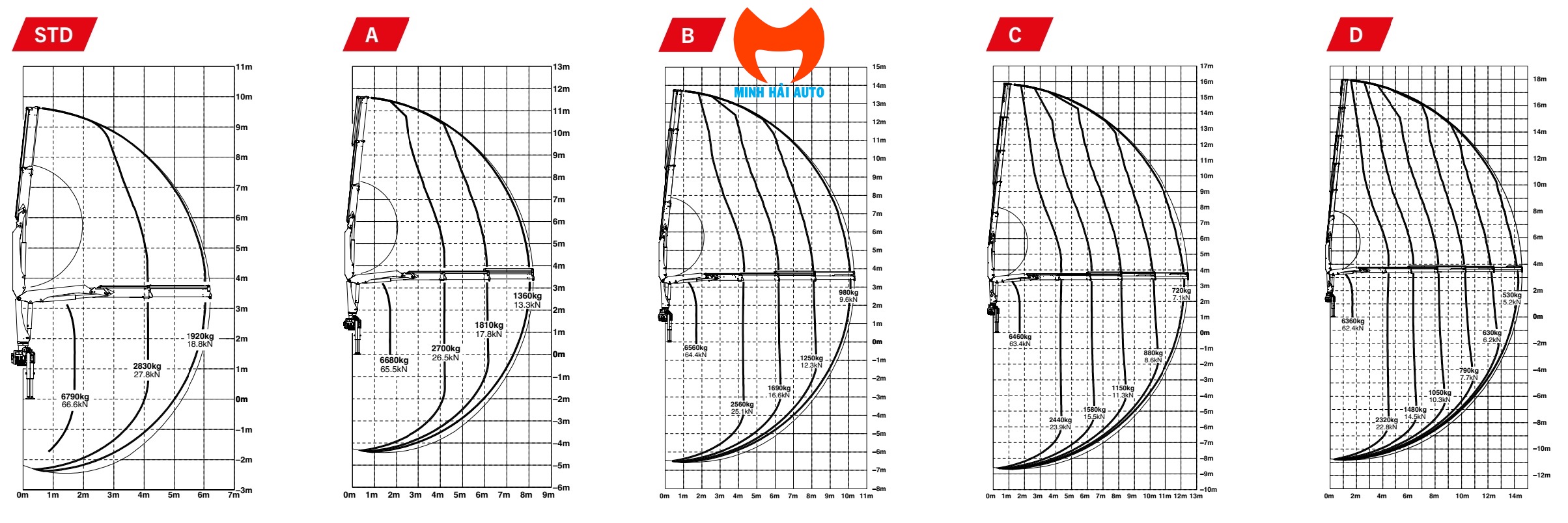 Biểu đồ tải PK 12000