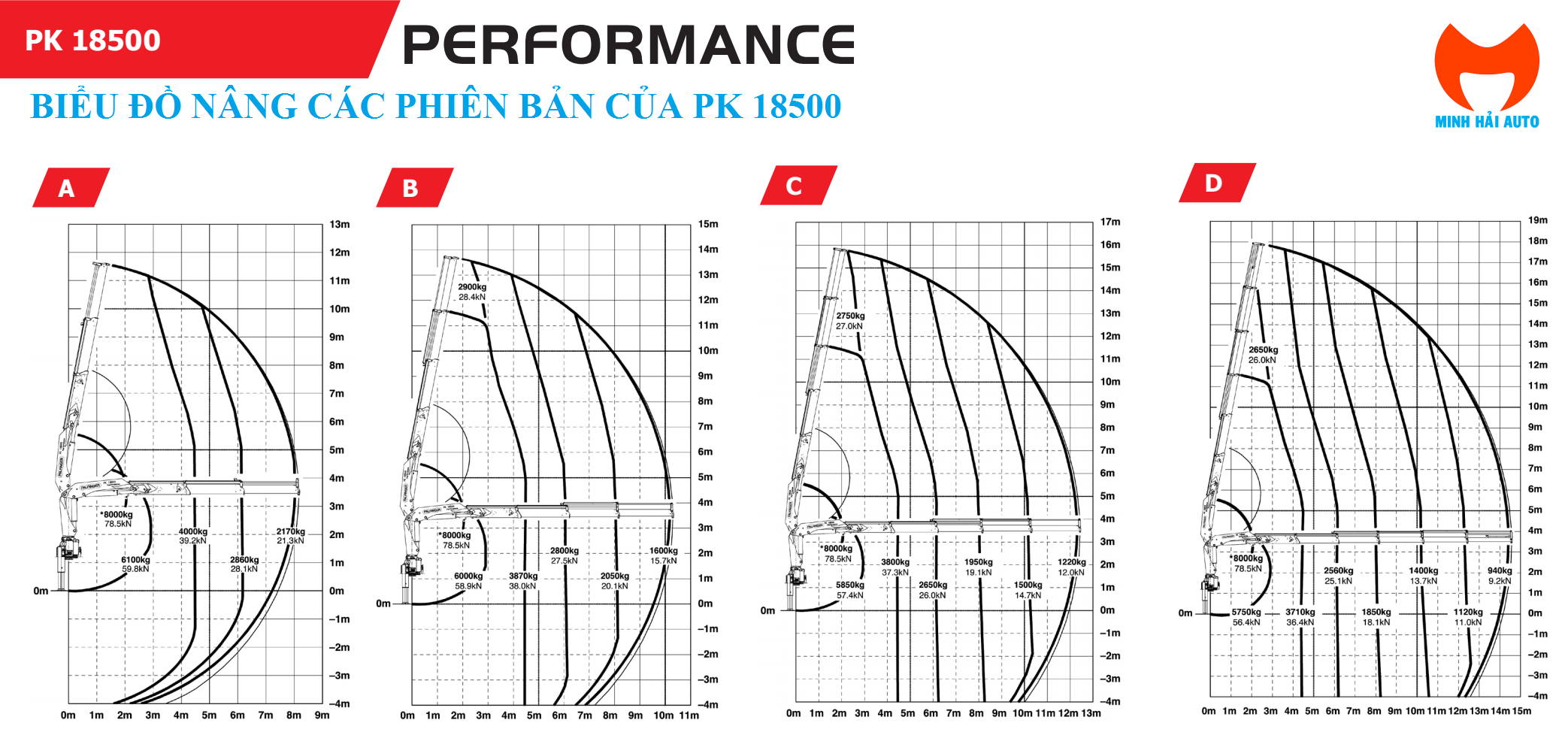 Biểu đồ tải PK 18500