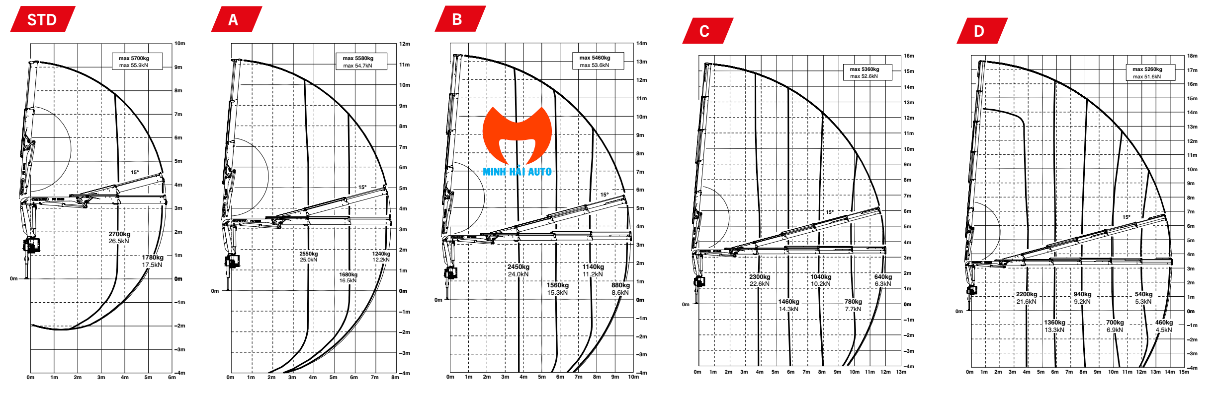 Bieu do tai PK 11002