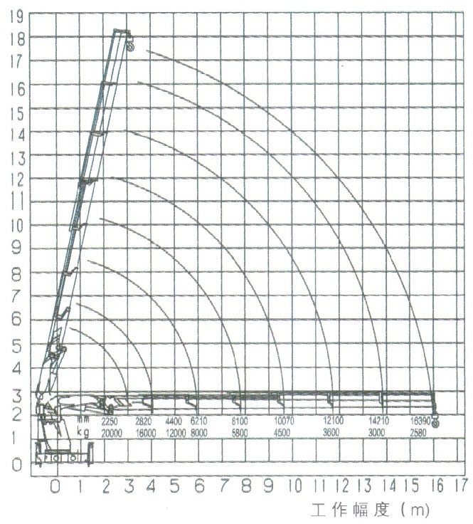 Biểu đồ nâng cẩu 20 tấn
