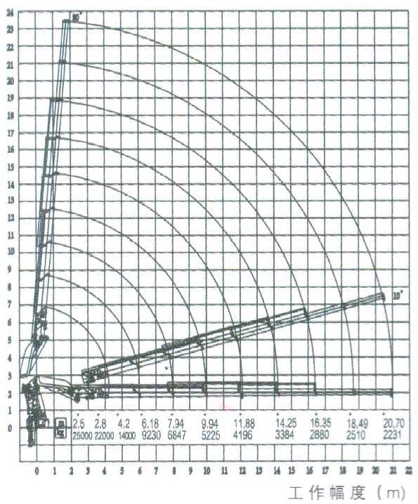 Biểu đồ nâng cẩu 25 tấn XCMG
