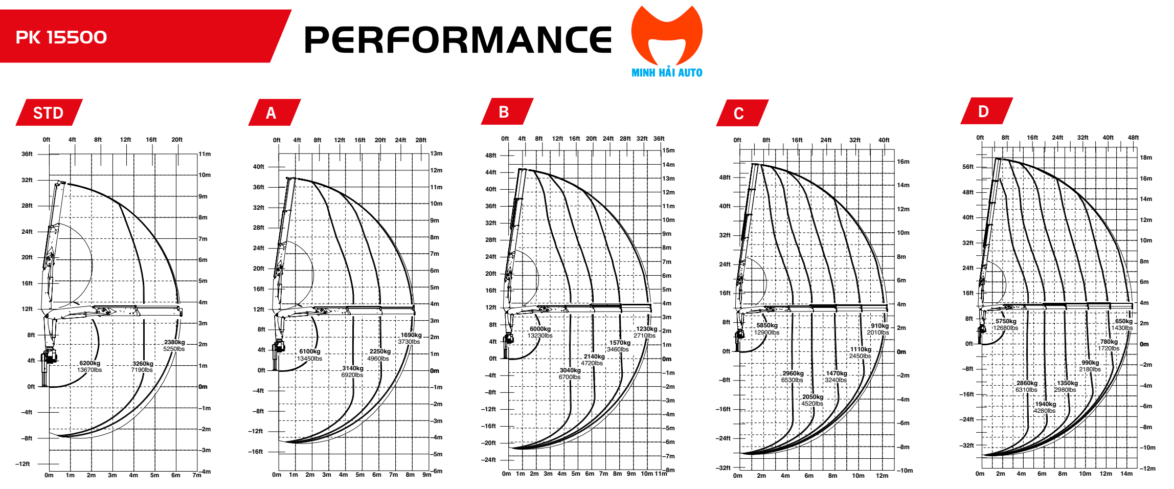 Bieu do tai nang cau PK 15500