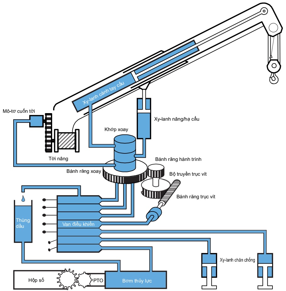 Cần cẩu thủy lực