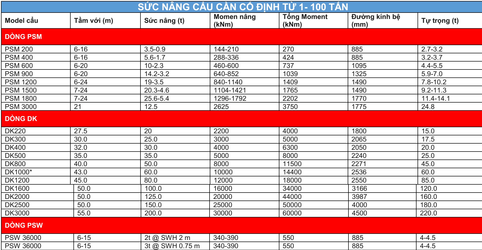 Cẩu cần cứng cố định lắp trên tàu thủy sức nâng từ 1-100 tấn