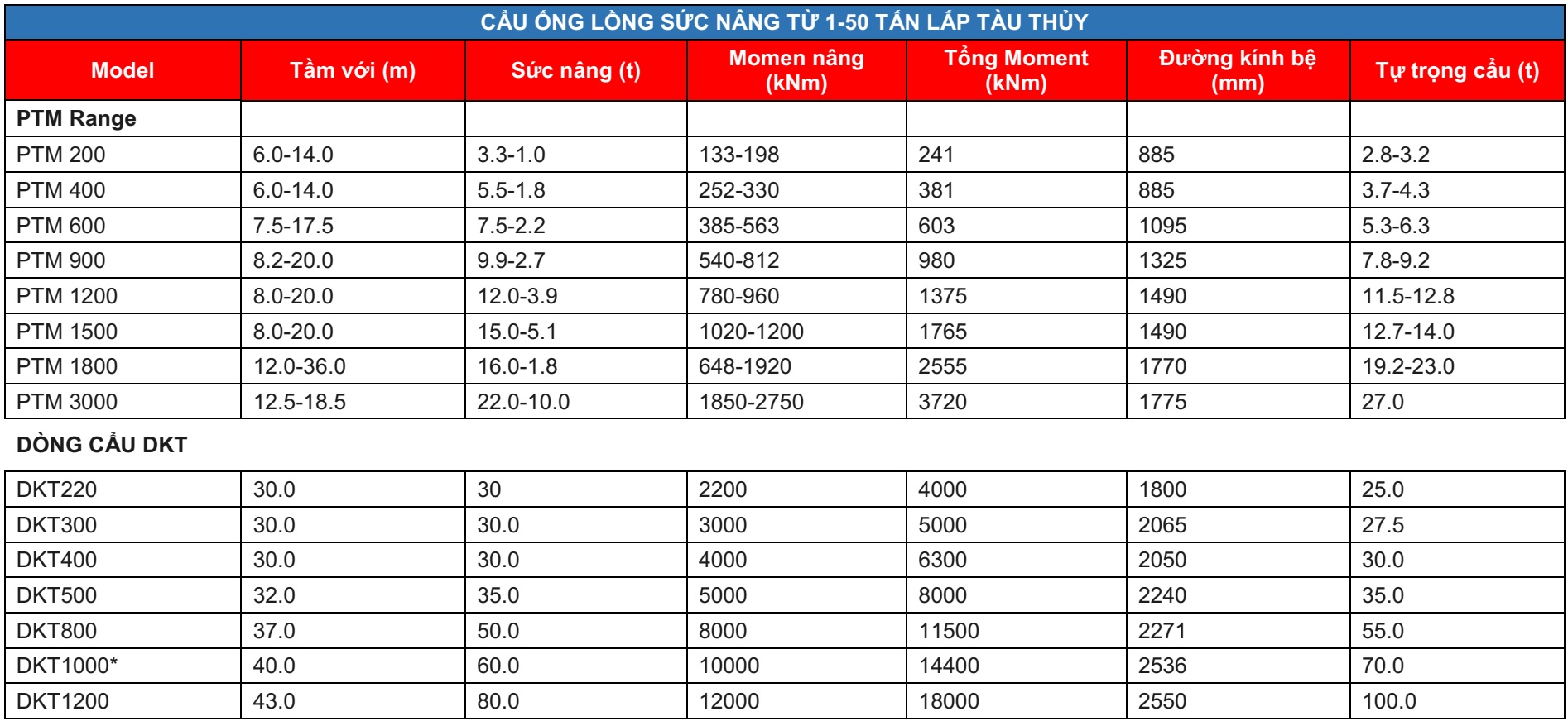 Cẩu thước ống lồng lắp trên tàu thủy sức nâng 1-50 tấn