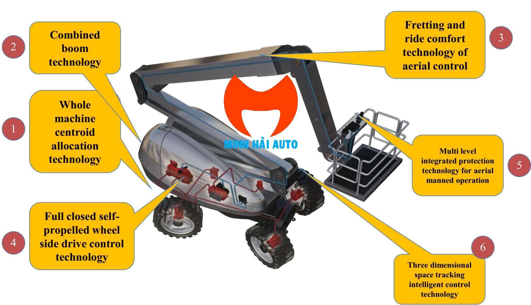 GIÁ BÁN XE NÂNG BOOM TỰ HÀNH MỚI NHẤT 12-100M- Cấu tạo xe nâng boom