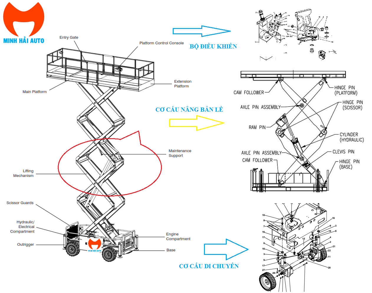 Giá bán xe nâng người cắt kéo- Cấu tạo xe nâng người cắt kéo