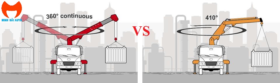 Khả năng quay toa