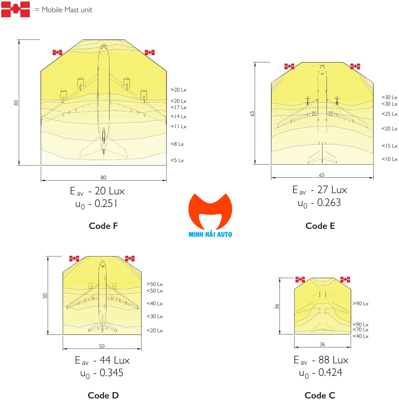 Tháp đèn di động Midstream thiết kế đặc biệt cho sân bay hàng không