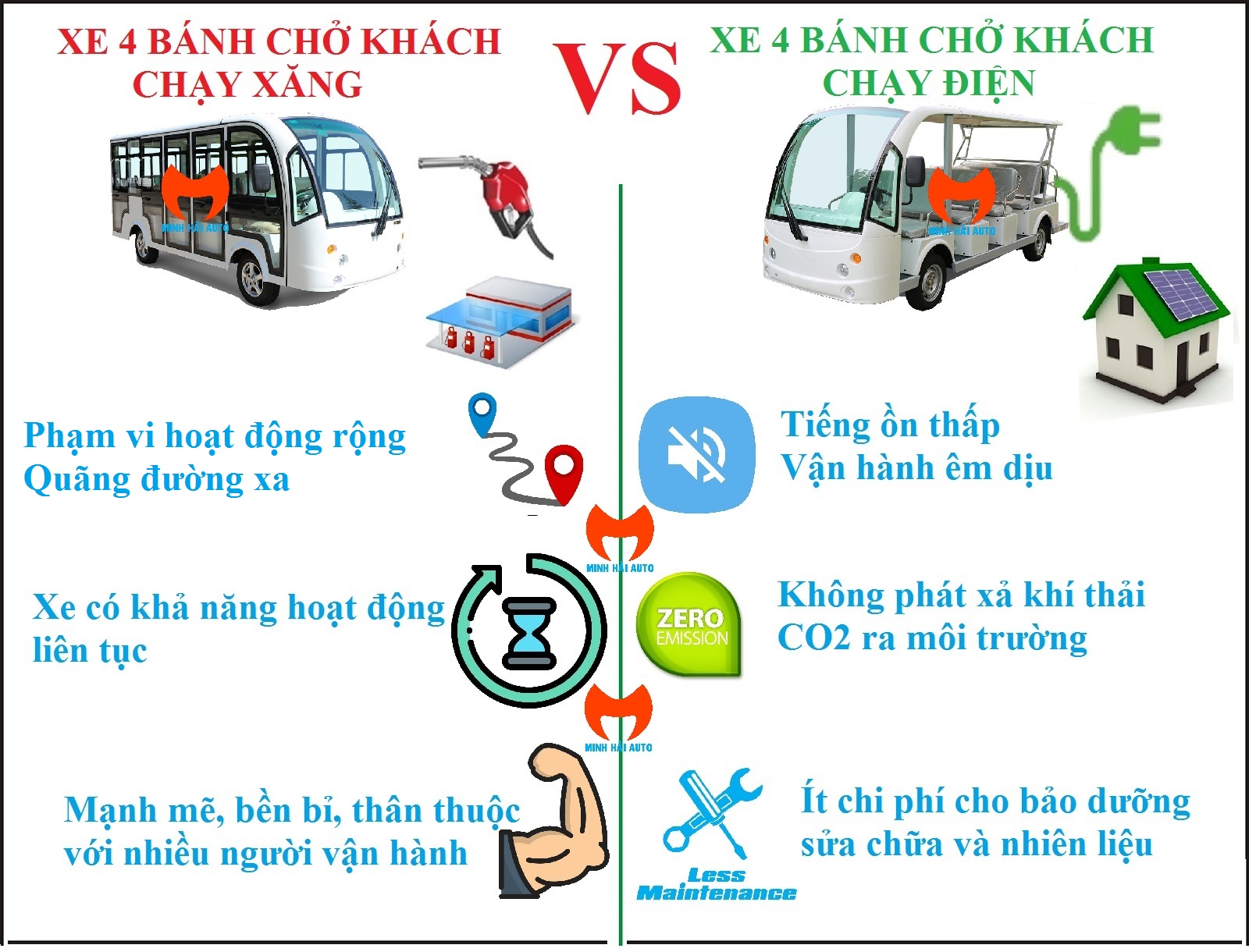 So sánh xe 4 bánh chở khách chạy điện với chạy xăng