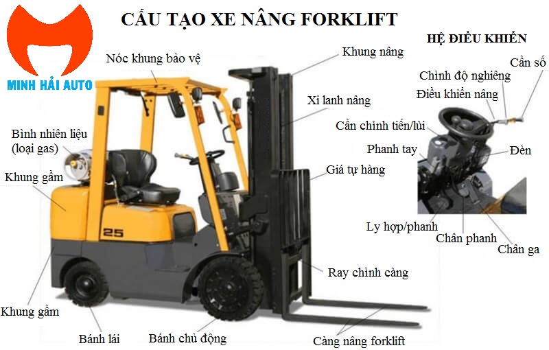 Cấu tạo xe nâng hàng forklift