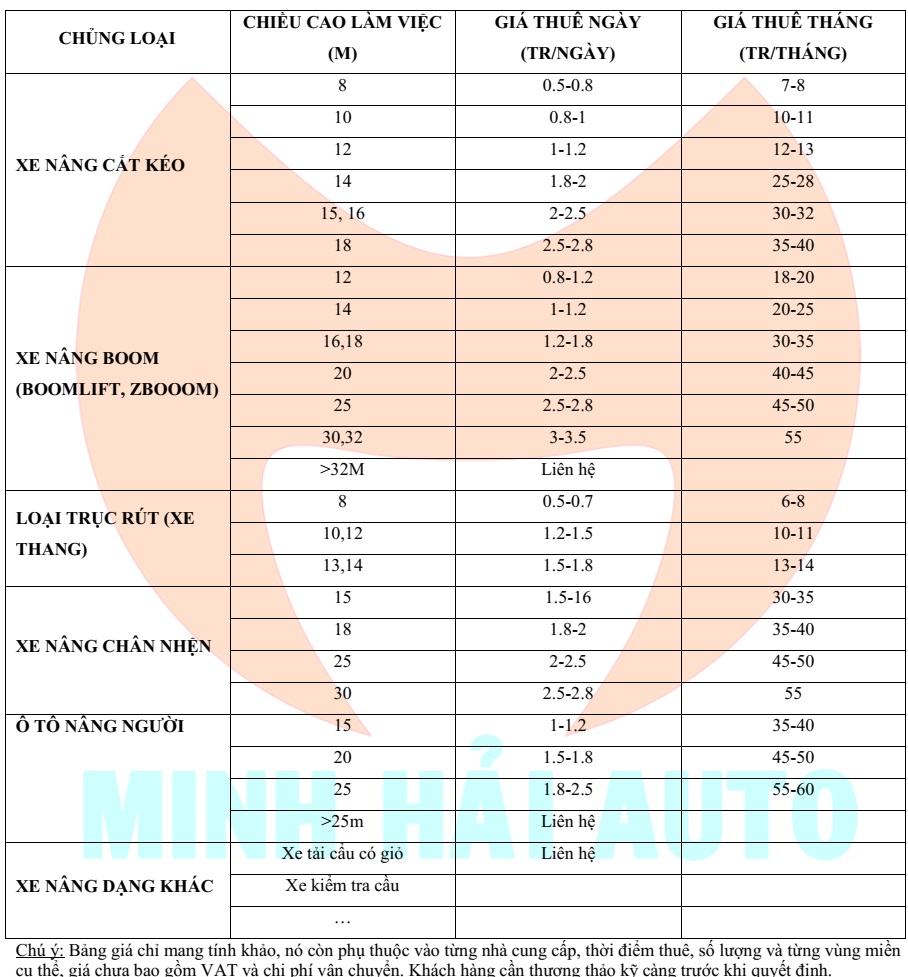 Bảng giá cho thuê xe nâng người cập nhật